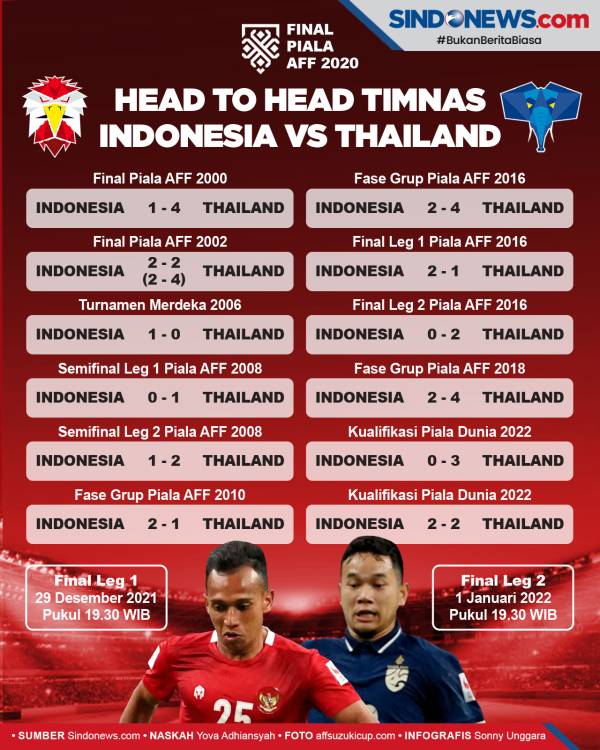 Indonesia vs thailand aff 2021