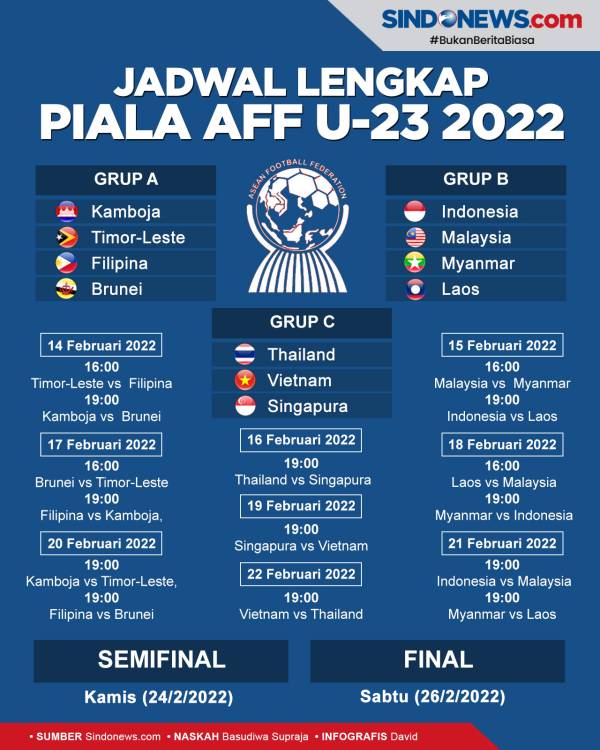 Kronologi Timnas Indonesia Batal Ikut Piala AFF U23 2022