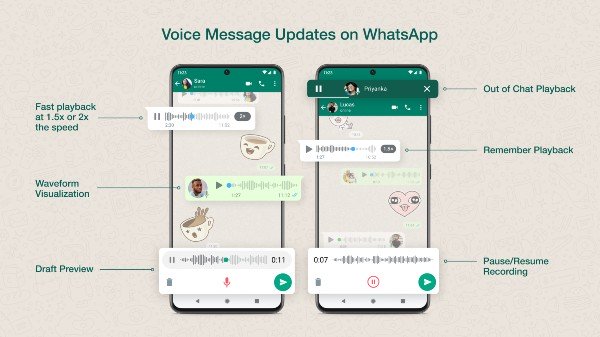 Entretenimiento, WhatsApp añade interesantes funciones a los mensajes de voz