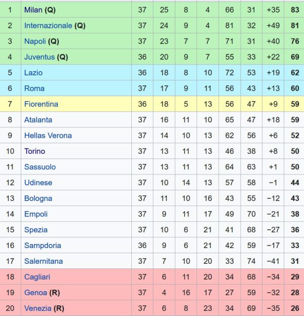 Hasil dan Klasemen Serie B Italia 2022-2023 Pekan ke-31, Como 1907 Kalah -  Depok Today