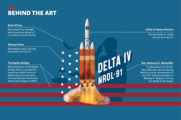 Estados Unidos está listo para lanzar un nuevo satélite espía con su cohete más poderoso, el Delta IV