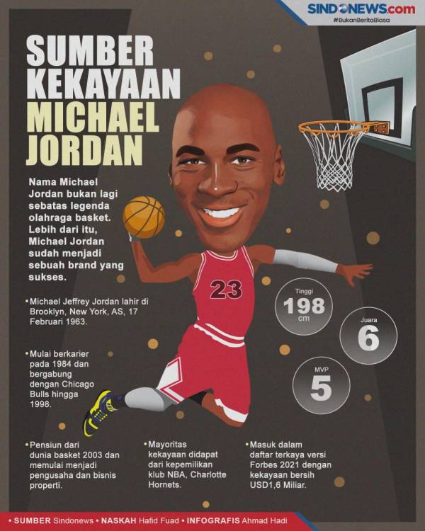 Fantastis! Sepatu Kets Michael Jordan Terjual Rp32,7 Miliar