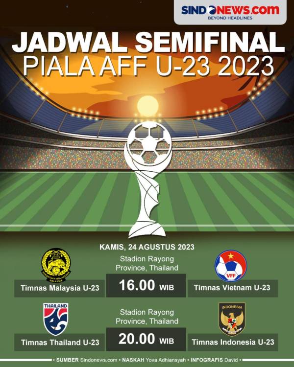 AFF U-23 Cup Semifinal Schedule 2023: Today!  U-23 Indonesia National Team vs Thailand U-23