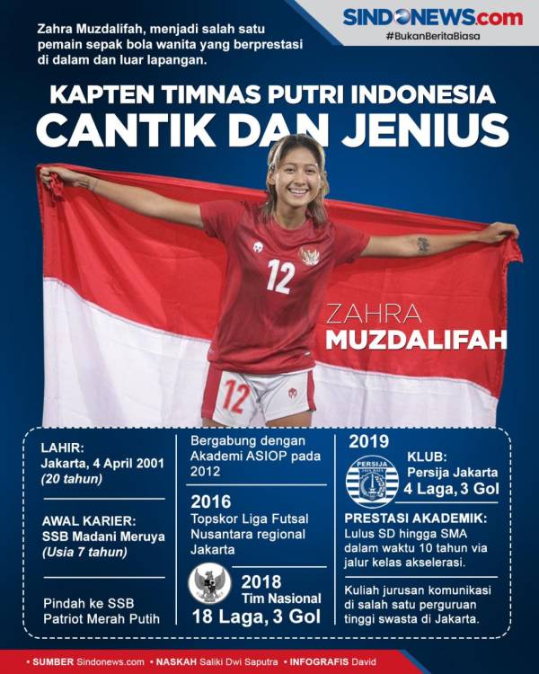 Confiding in Japanese Media, Zahra Muzdalifah: There is no Women's Football League in Indonesia