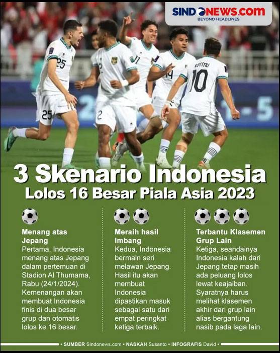 3 Indonesian National Team Players Who Have the Potential to Face Kaoru Mitoma in the Indonesia vs Japan 2023 Asian Cup Match