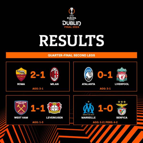 2023/2024 Europa League Quarter Final Results: Liverpool Eliminated, Leverkusen Extends Unbeaten Record