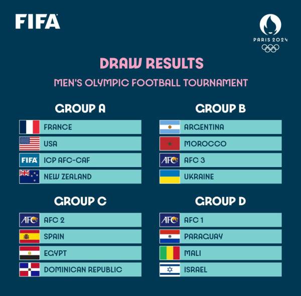 Timnas Indonesia U-23 Satu Grup dengan tanah Israel jikalau Juara Piala Asia U-23 2024